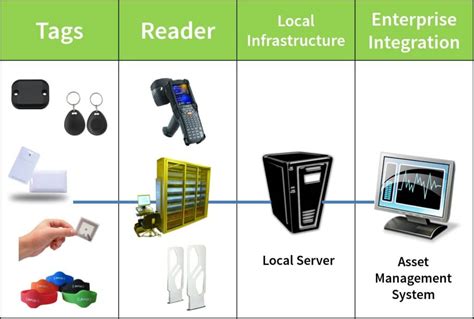 rfid tracking solutions singapore|rfid position tracking system.